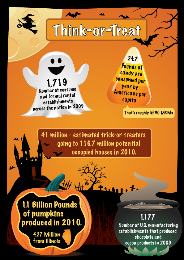 Halloween Infographic